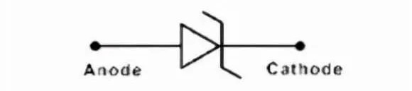 Component Component